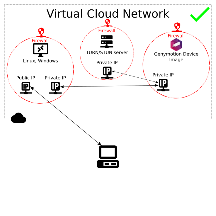 With Turn/Stun server